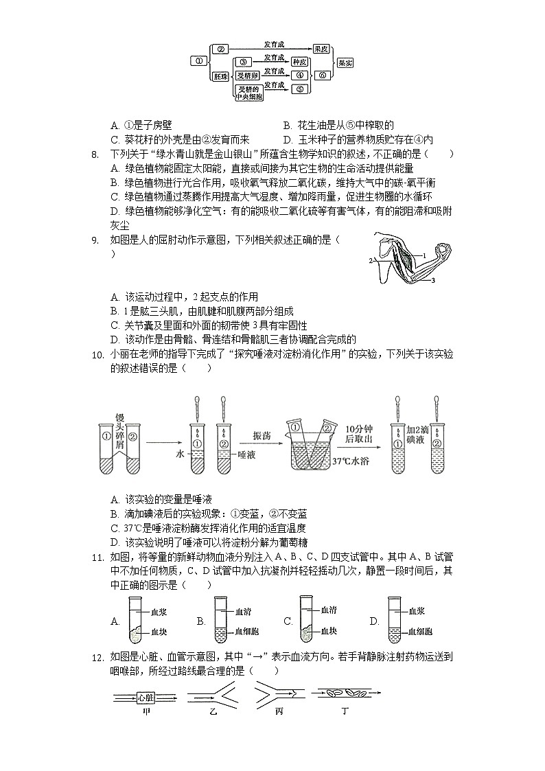 2020年山东省滨州市中考生物试卷02