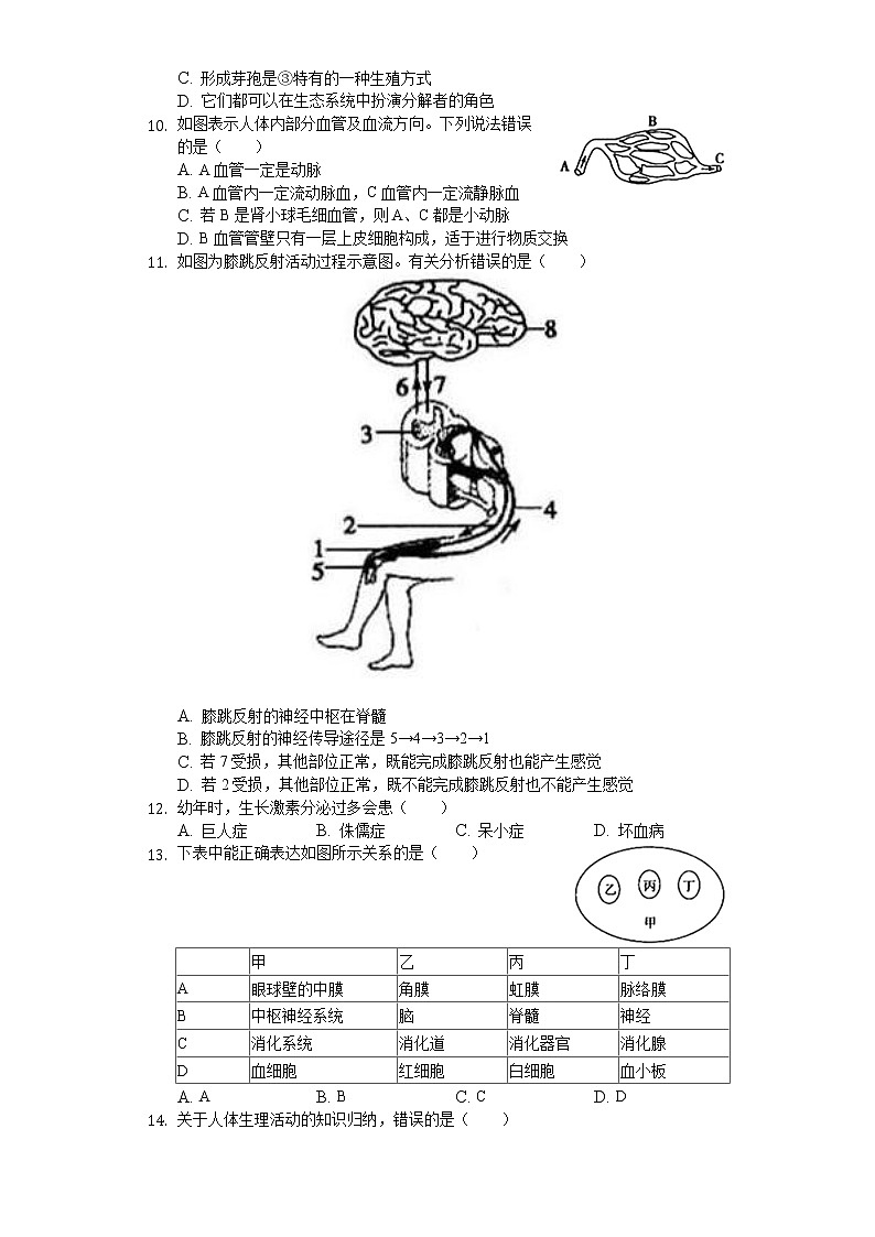 2020年山东省菏泽市中考生物试卷03
