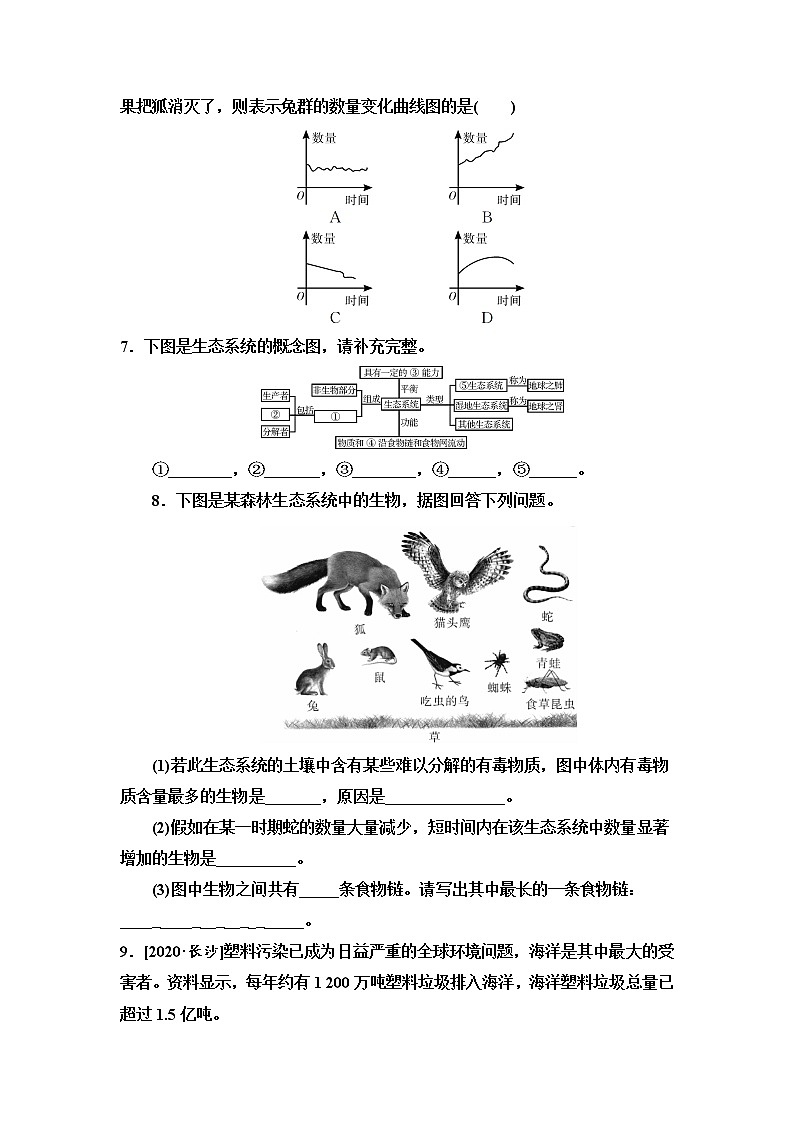 2021年湖南省长沙市中考生物考点过关训练：了解生物圈（含答案）02