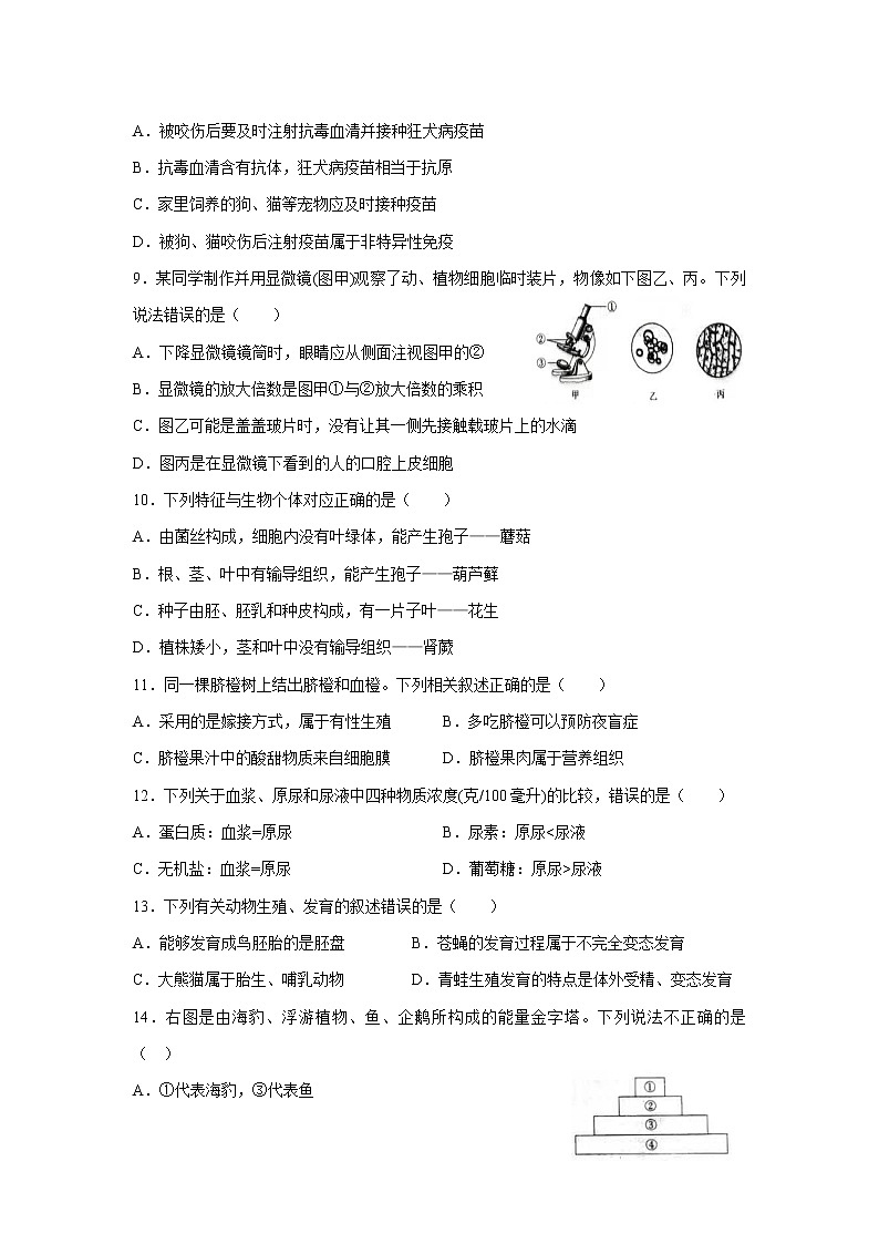 江西省2021年初中学业水平考试生物样卷试题卷（二）02