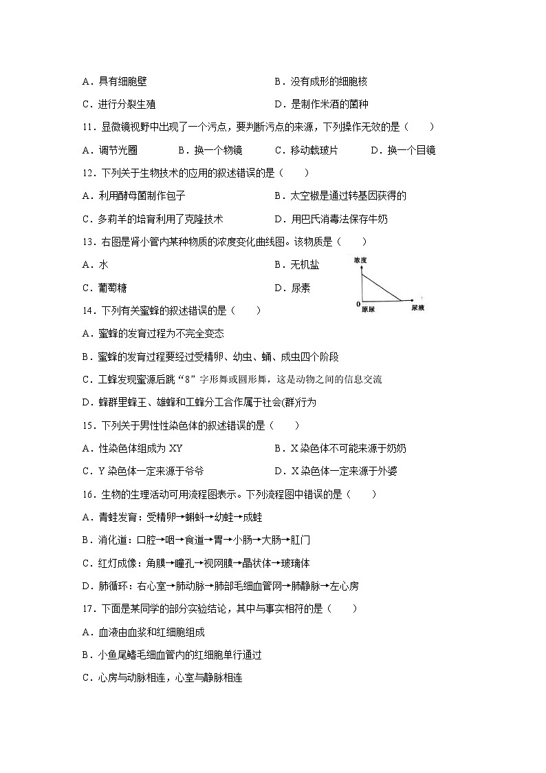 江西省2021年初中学业水平考试生物样卷试题卷（三）02