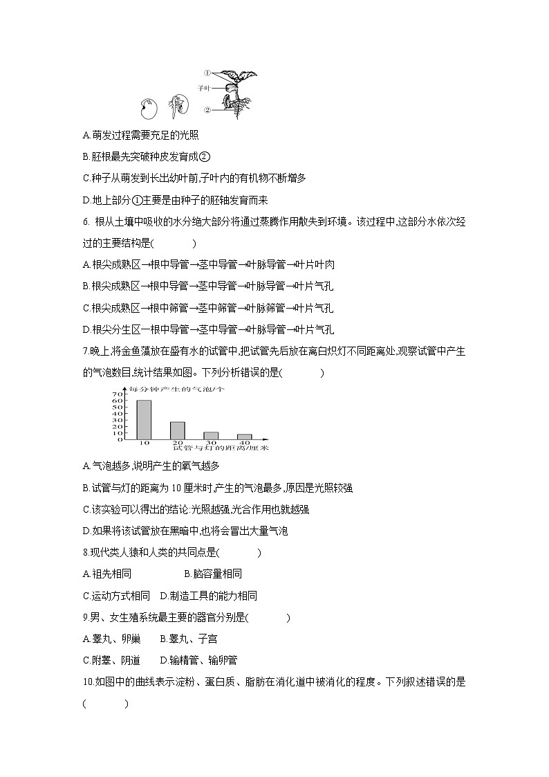 2021年广东省中考生物仿真模拟卷(六)02