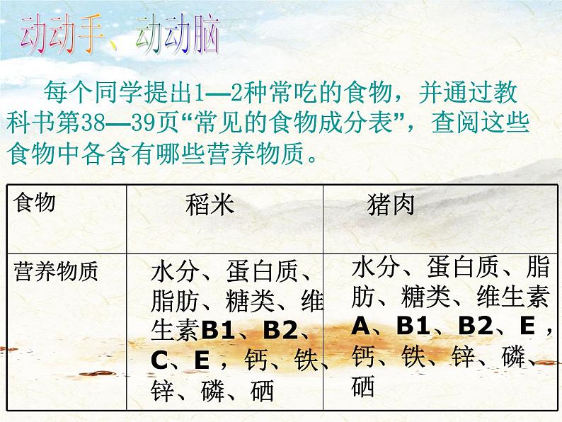 人教版生物七年级下册第四单元第二章 第1节 食物中的营养物质  课件（24张PPT）第3页