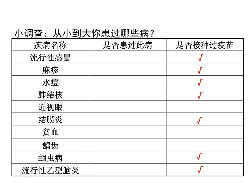 人教版生物八年级下册 8.1.1 传染病及其预防 课件（36张PPT）第4页