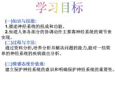 人教版生物七年级下册 4.6.2神经系统的组成（第1课时）课件  （25张PPT）