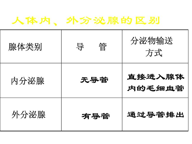 人教版生物七年级下册 4.6.4 激素调节课件（26张PPT）06