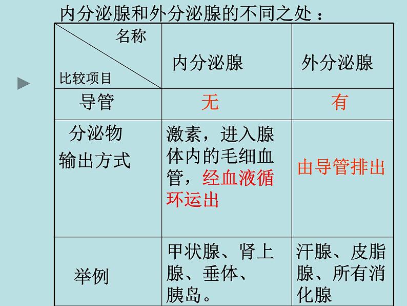 人教版生物七年级下册 4.6.4 激素调节 课件（20张PPT）第5页