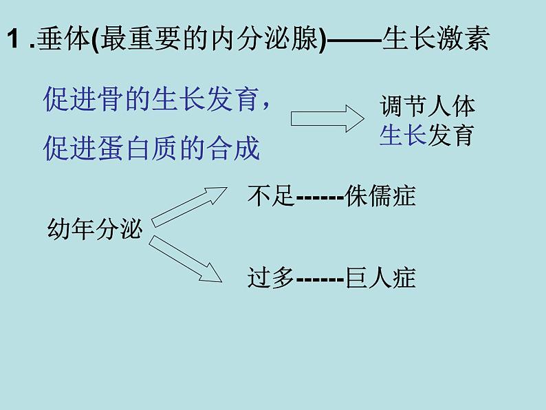 人教版生物七年级下册 4.6.4 激素调节 课件（20张PPT）第7页