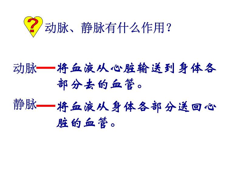 人教版生物七年级下册 4.4.3输送血液的泵——心脏 （第2课时）课件  （20张PPT）第2页