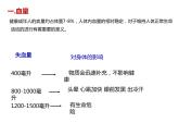 人教版生物七年级下册4.4.4 输血和血型  课件（26张PPT）