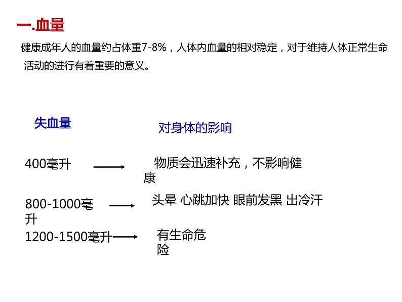 人教版生物七年级下册4.4.4 输血和血型  课件（26张PPT）04