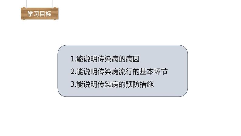 第一节 传染病及其预防 课件PPT03