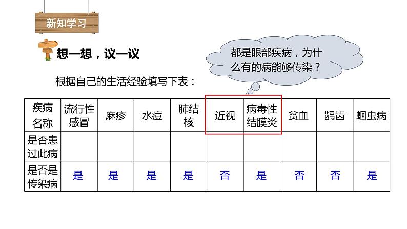 第一节 传染病及其预防 课件PPT04