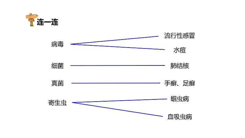 第一节 传染病及其预防 课件PPT08
