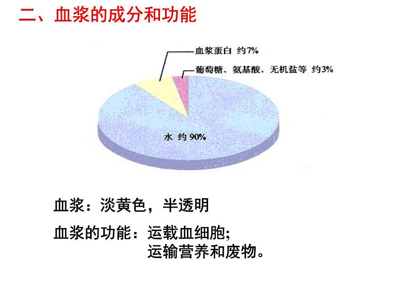 人教版生物七年级下册4.4.1 流动的组织——血液课件（22张PPT）08