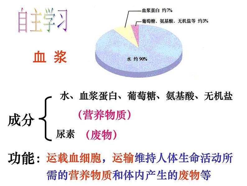 人教版生物七年级下册4.4.1 流动的组织——血液课件（33张PPT）07