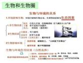 2021年中考总复习知识提纲课件（128张PPT）