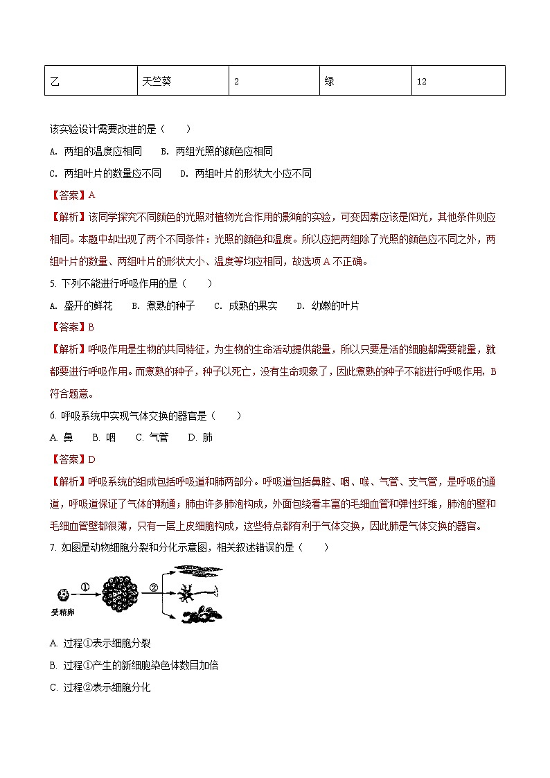 2018年江苏省南通市中考生物试题（解析版）02