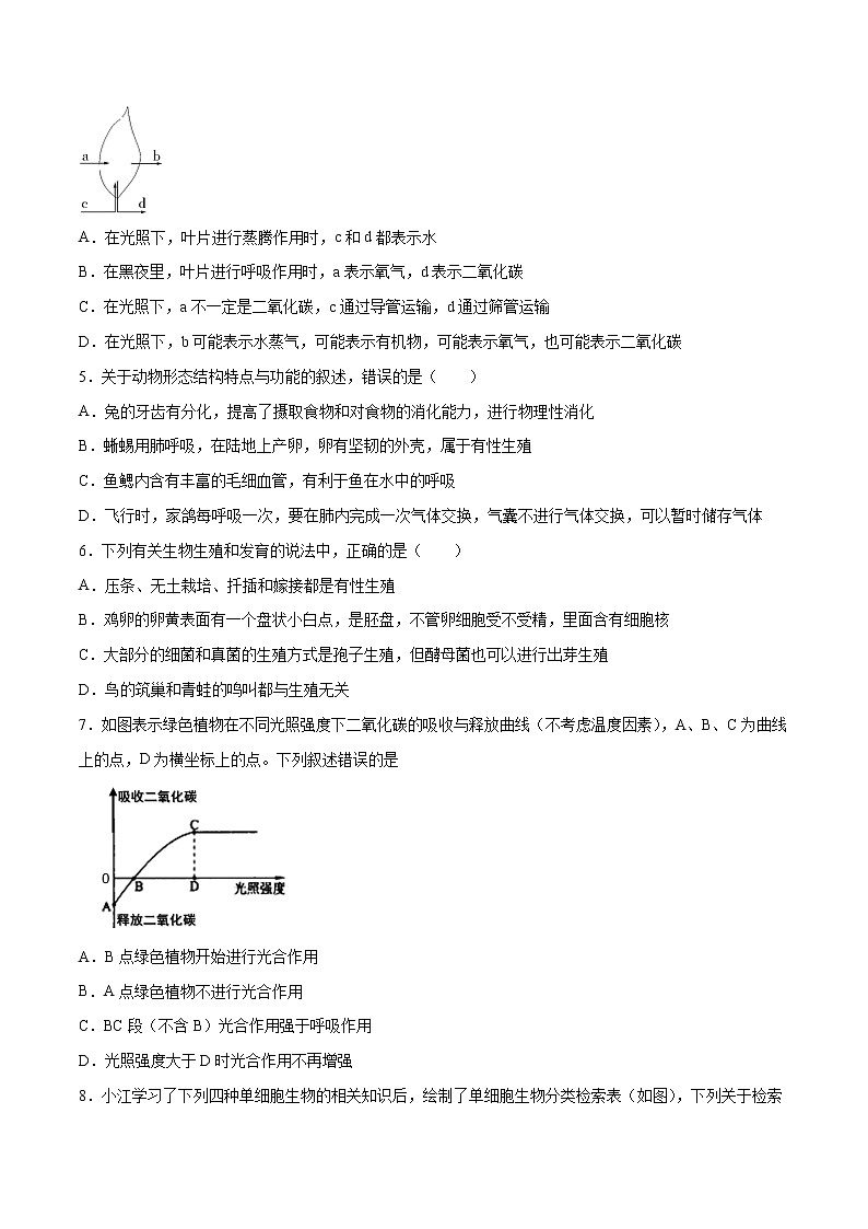 备战2021年中考生物【名校地市好题必刷】全真模拟卷（山东专用）（原卷板）第2页