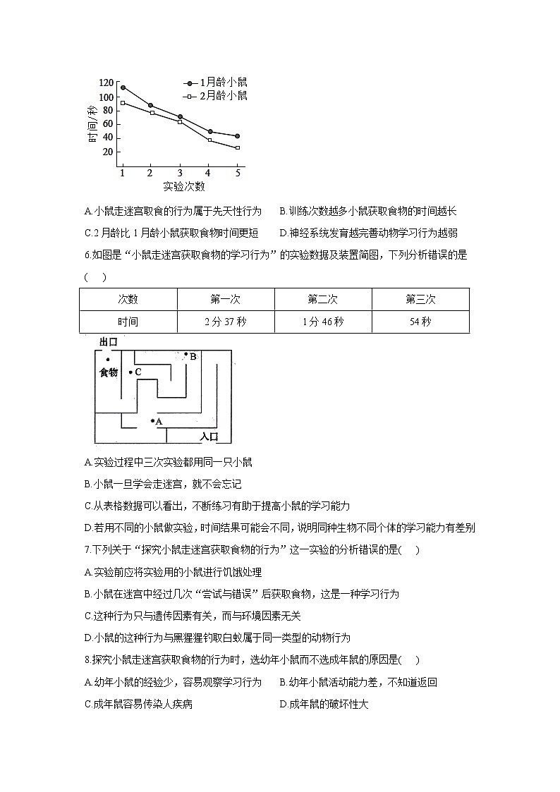 2021年中考生物一轮复习重点实验汇集：13.小鼠走迷宫获取食物的行为 试卷02
