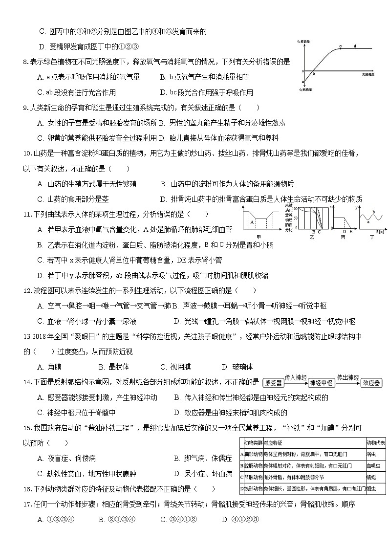 2021年海南省初中学业水平生物模拟测试（二）（word版 含答案）02