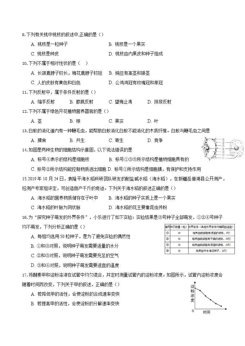2021年海南省初中学业水平生物模拟测试（一）（word版 含答案）02
