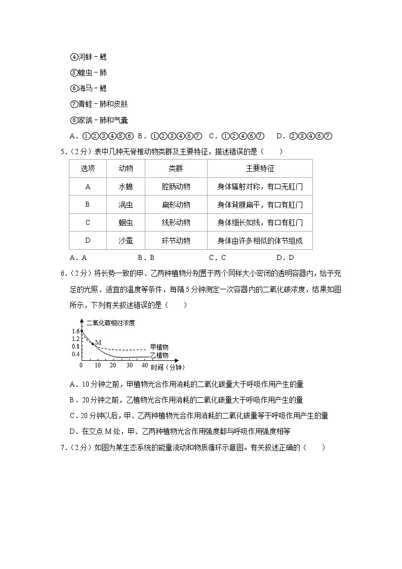 2020年山东省济南市莱芜区中考生物试卷（word版 含答案）02