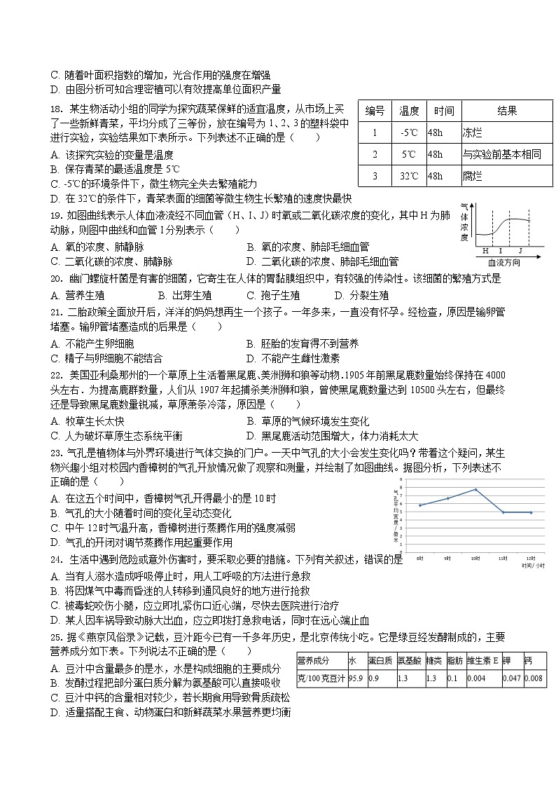 2021年海南省初中学业水平生物模拟测试（九）（word版 含答案）03