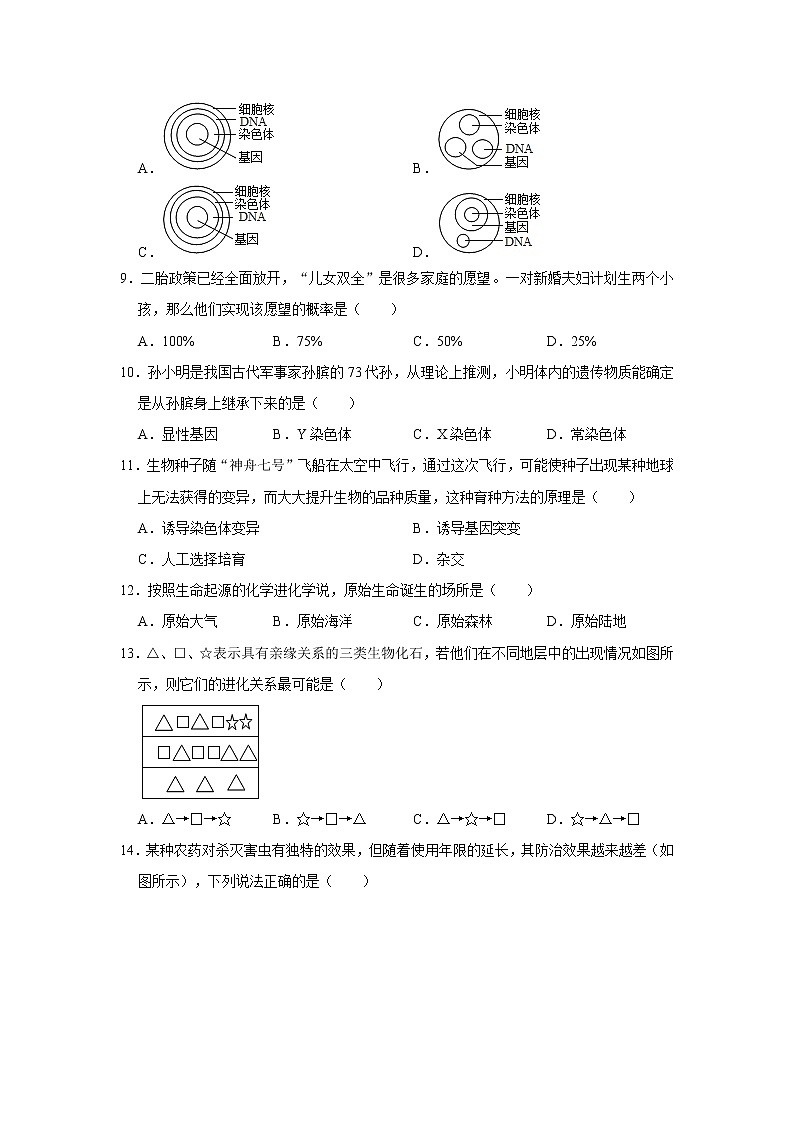 2020-2021学年江西省赣州市会昌县八年级（下）期中生物试卷    解析版02