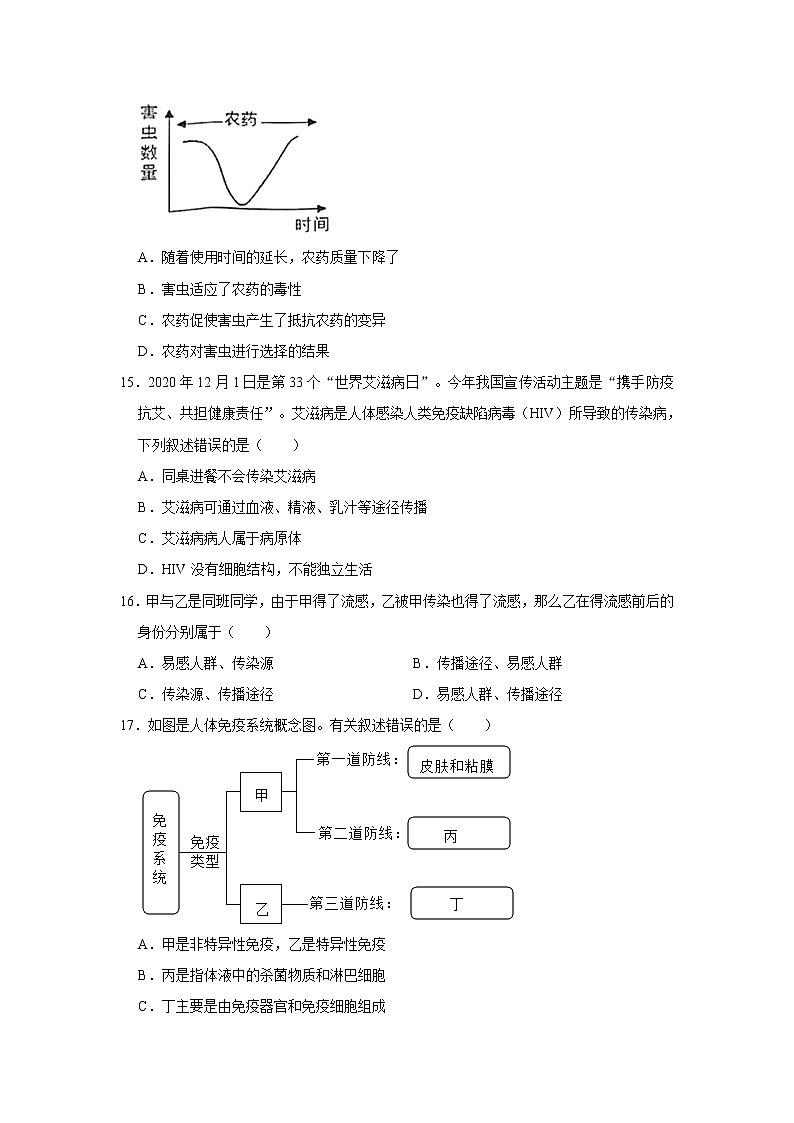 2020-2021学年江西省赣州市会昌县八年级（下）期中生物试卷    解析版03