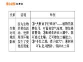 人教版七年级上册生物习题课件 第一单元 第二章巩固强化复习