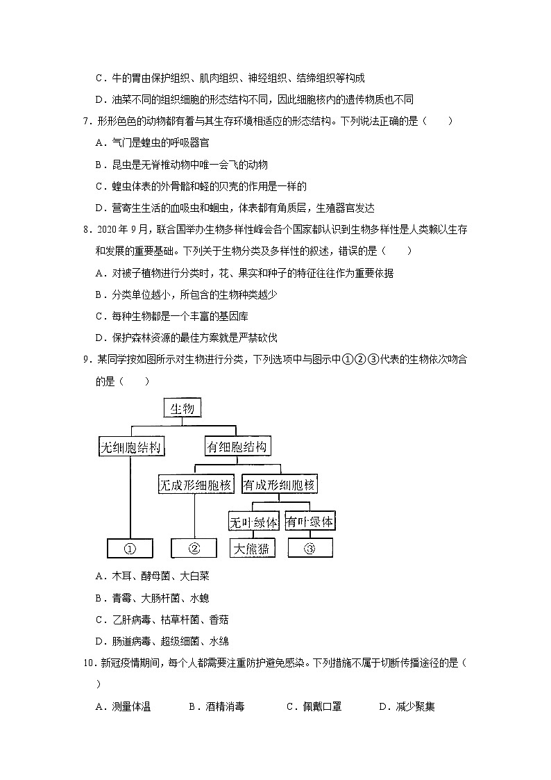 2021年山东省济南市莱芜区中考生物三模试卷   解析版02
