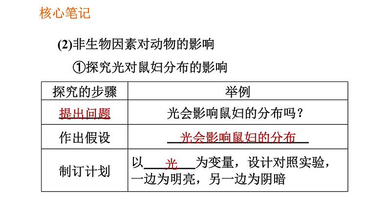 人教版七年级上册生物习题课件 第一单元 1.2.1.1 非生物因素对生物的影响06