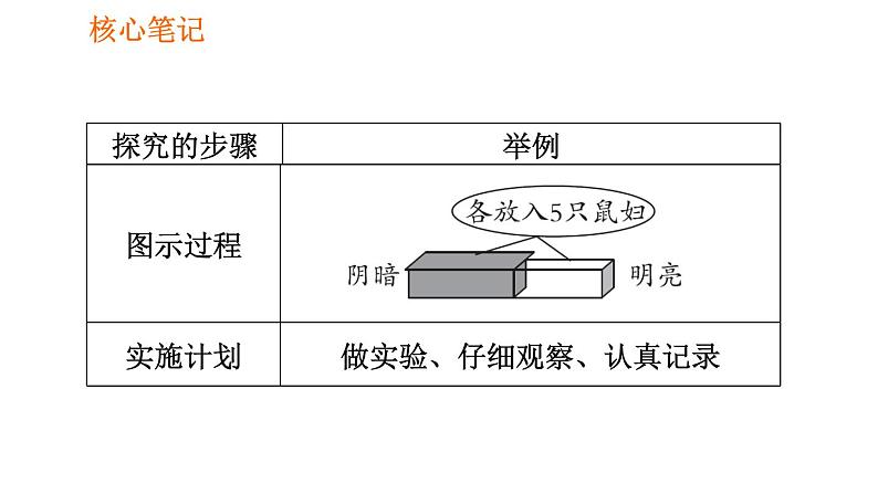 人教版七年级上册生物习题课件 第一单元 1.2.1.1 非生物因素对生物的影响07