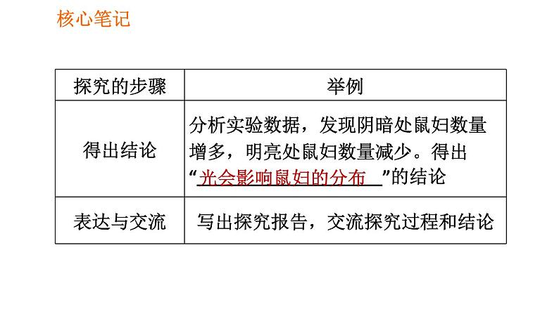 人教版七年级上册生物习题课件 第一单元 1.2.1.1 非生物因素对生物的影响08