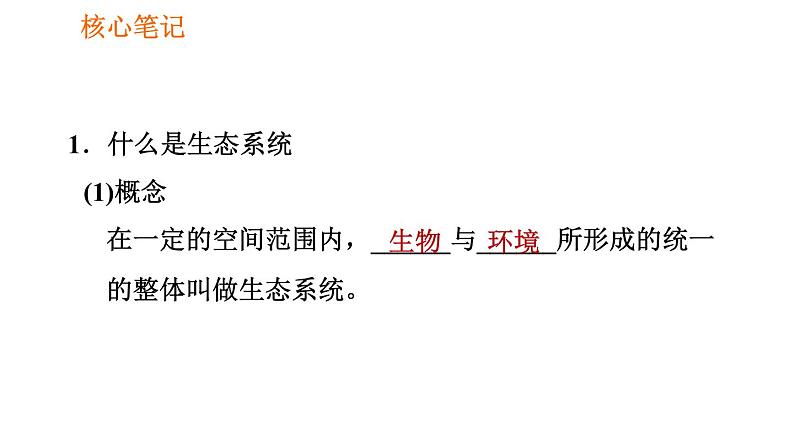 人教版七年级上册生物习题课件 第一单元 1.2.2.1 生态系统第2页