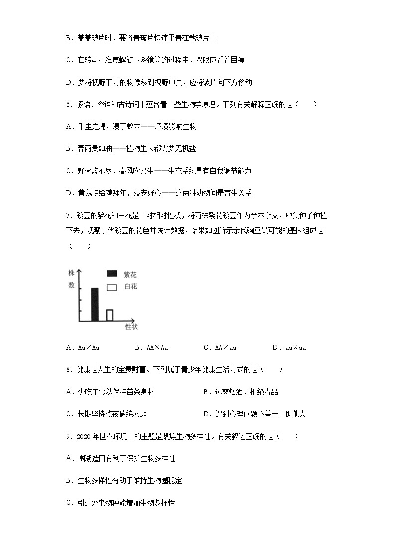 2020年江苏省连云港市中考生物试题02