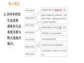人教版七年级上册生物习题课件 第一单元 1.2.3 生物圈是最大的生态系统