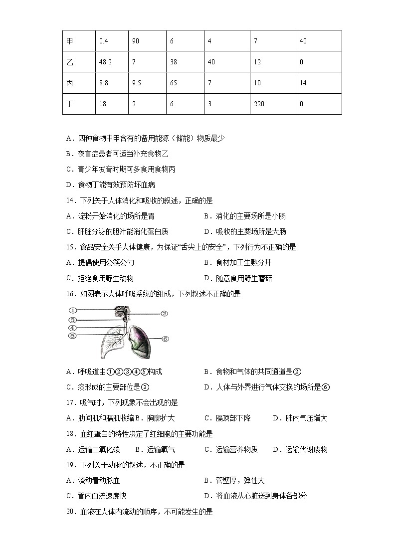云南省2021年中考生物试题真题及答案（word版）03