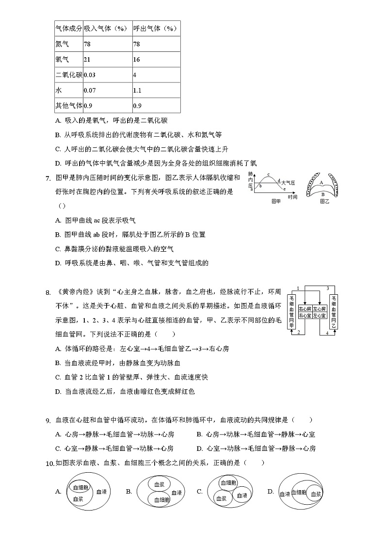 2020-2021学年人教版生物七年级下册期末综合训练 （word版 含答案）第2页