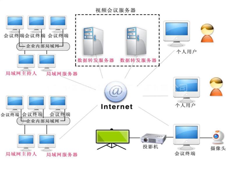 1.2 信息技术与我们的生活 课件05