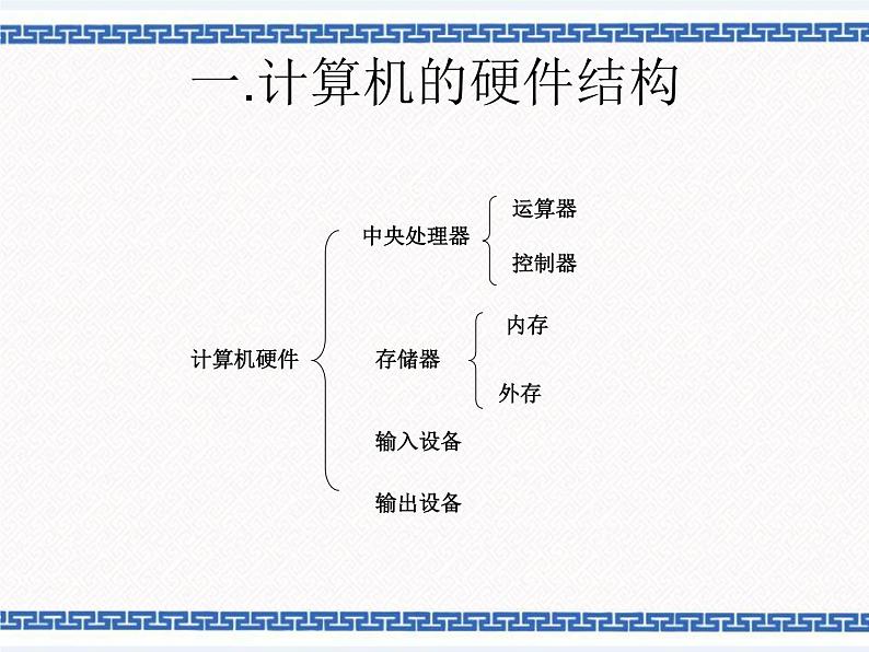 2.4 组装电脑 了解电脑硬件的主要部件 课件01