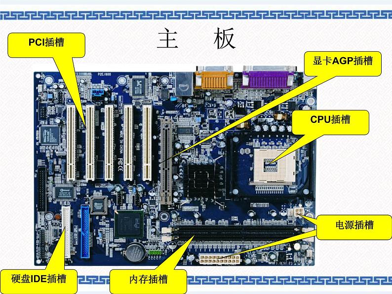 2.4 组装电脑 了解电脑硬件的主要部件 课件06