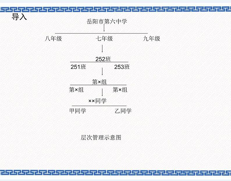 第6节 使用“资源管理器”管理文件、文件夹 课件（共15张ppt）第2页