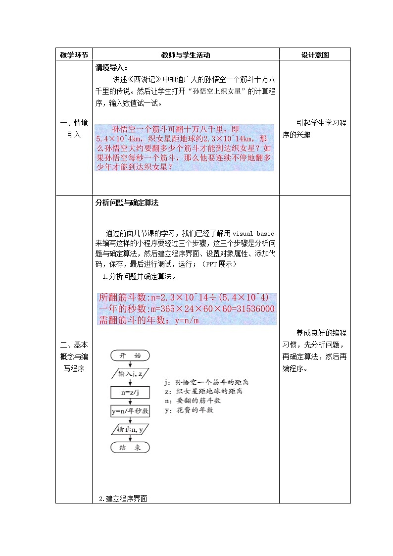 4.4 程序基本知识 教案（2课时）02