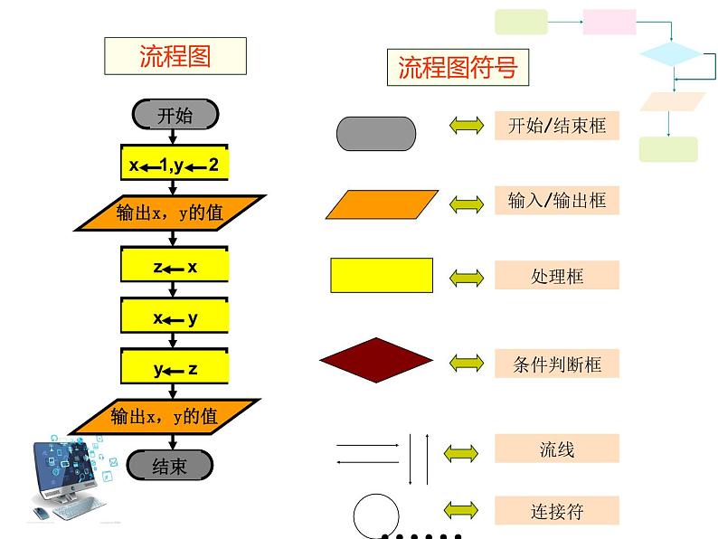 第二课 流程图 课件（共16张ppt）07