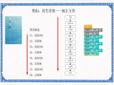 第三课 三种基本结构 课件（共20张ppt）+教案+素材