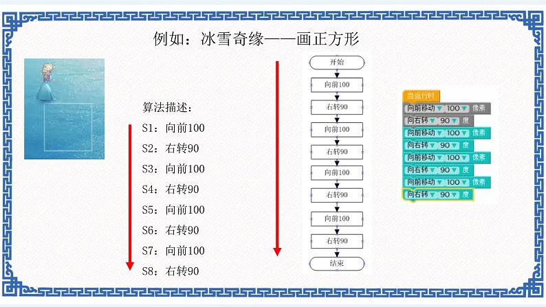 第三课 三种基本结构 课件（共20张ppt）+教案+素材05