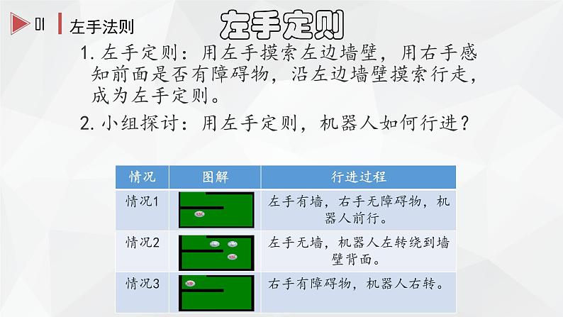 第15课 机器人走迷宫课件第6页