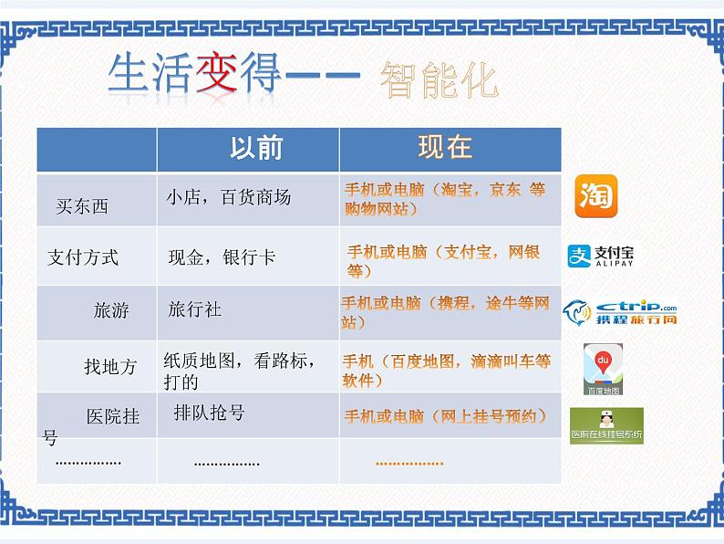 第十六课 智慧社区 课件（共8张ppt）+导学案+视频02